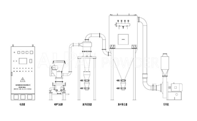 MQW氣流粉碎機工藝圖