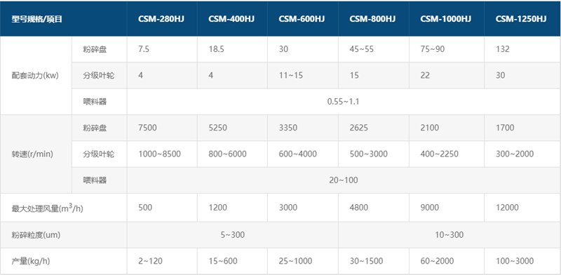 CSM-HJ機械粉碎機