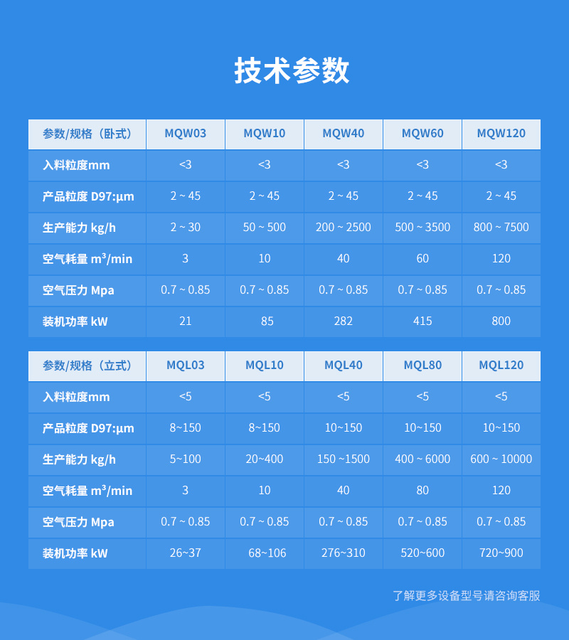 陶瓷原料超微粉碎機參數