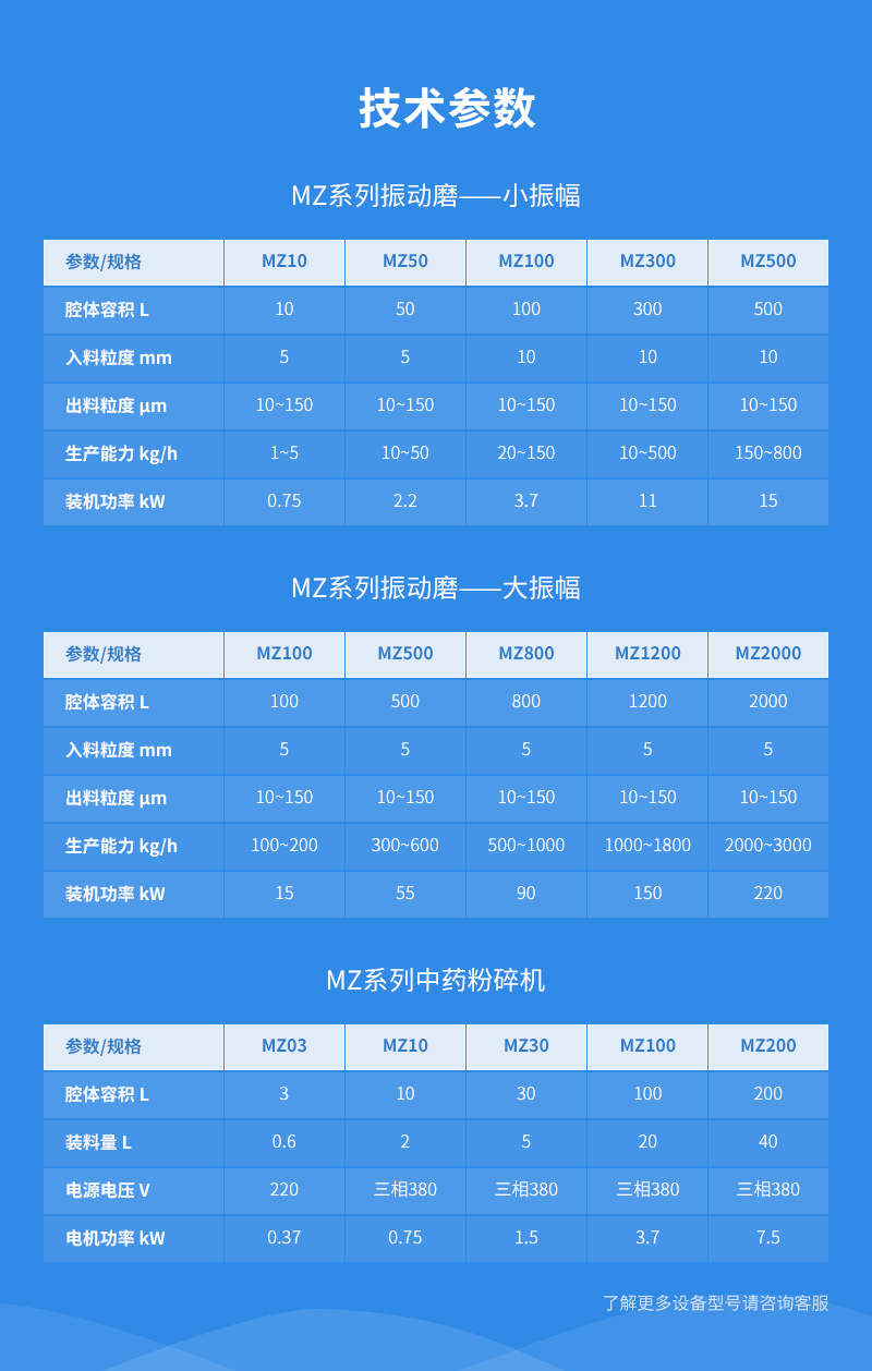 中藥破壁超微粉碎機參數