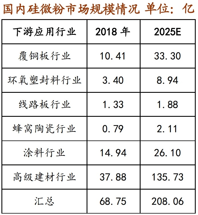 硅微粉：5G和半導體行業的關鍵材料