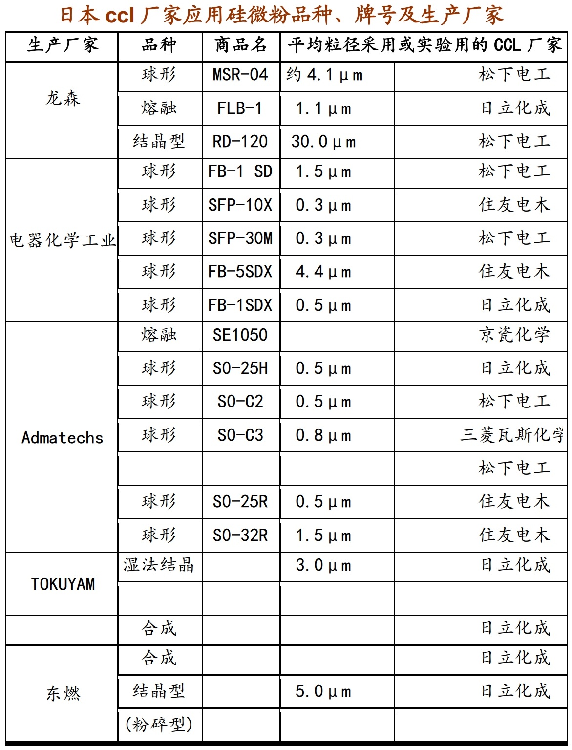 硅微粉：5G和半導體行業的關鍵材料