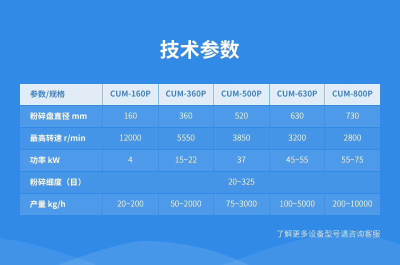 針盤磨參數(shù)