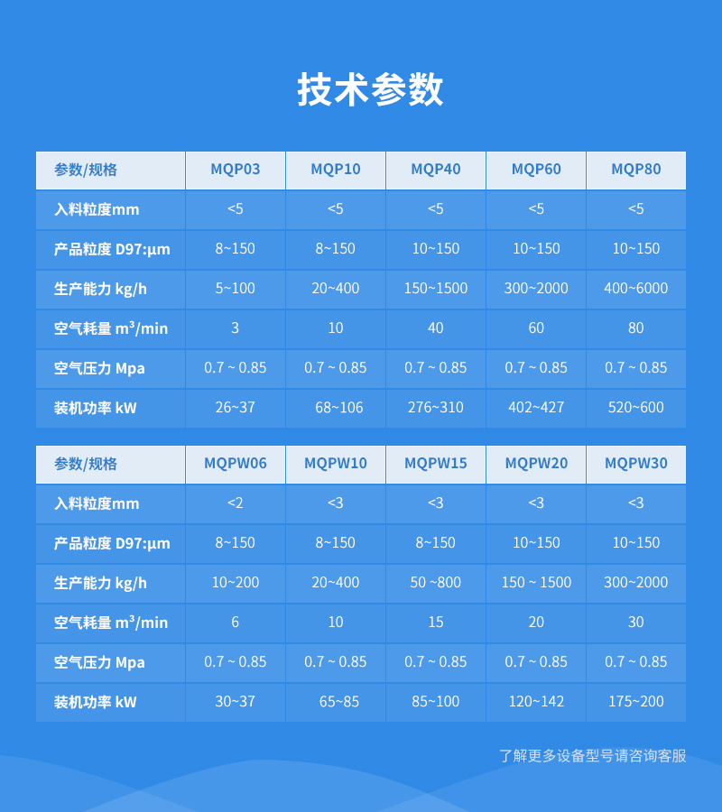 成品藥布洛芬超細(xì)超微粉碎機(jī)參數(shù)